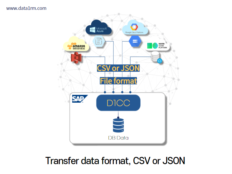 Transfer TABLE Data in JSON format